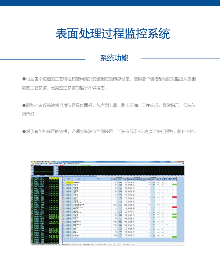 表面处理过程监控系统内图.gif