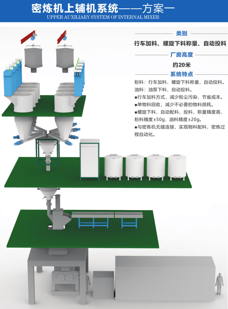 密炼机上辅机系统